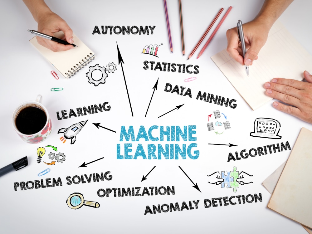 smart buildings machine learning IoT | Rommel NZ